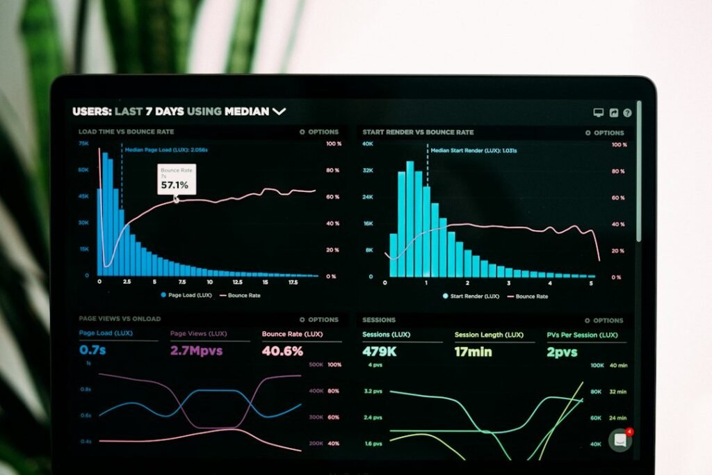 Marketing analytics dashboard showing campaign performance